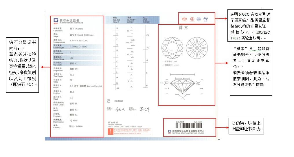 鉆石顏色、凈度、切割等級(jí)表
